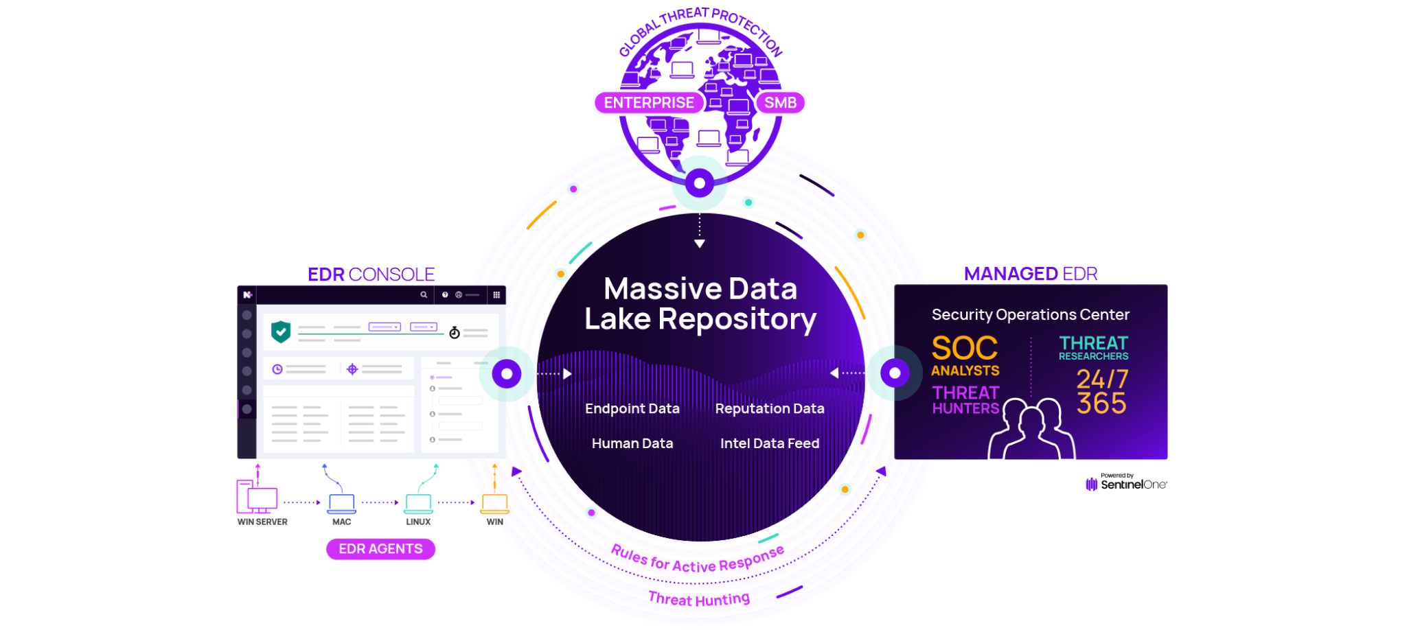 The Endpoint Detection Ecosystem